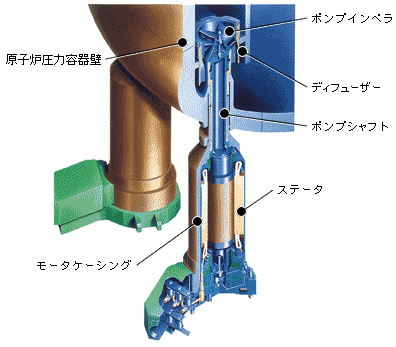 インターナルポンプ 日立geニュークリア エナジー株式会社