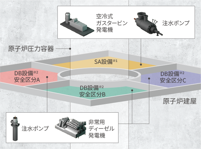 災害の影響範囲を最小化のイメージ