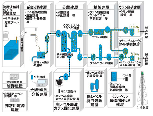 燃料サイクル：日立GEニュークリア・エナジー株式会社
