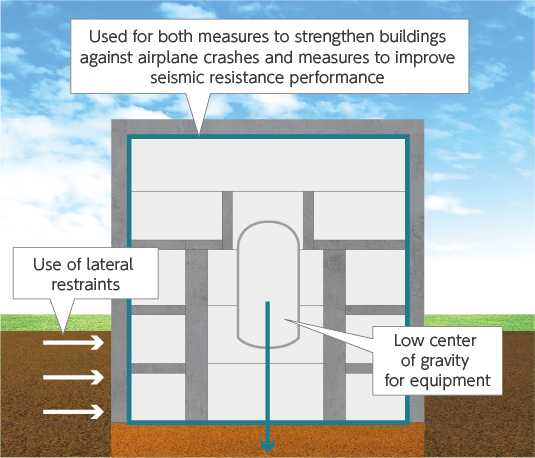 Pursuing resilience of buildings and equipment