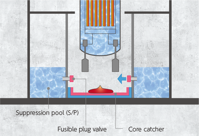 Lower drywell flooder that does not require operator actions