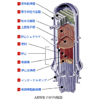 添付資料