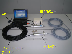 本システムの構成